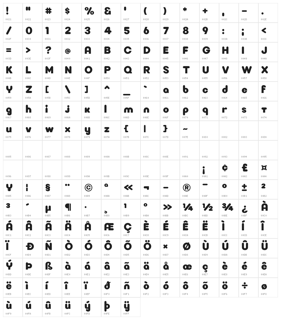 Nickelodeon Sans Bold Character Map