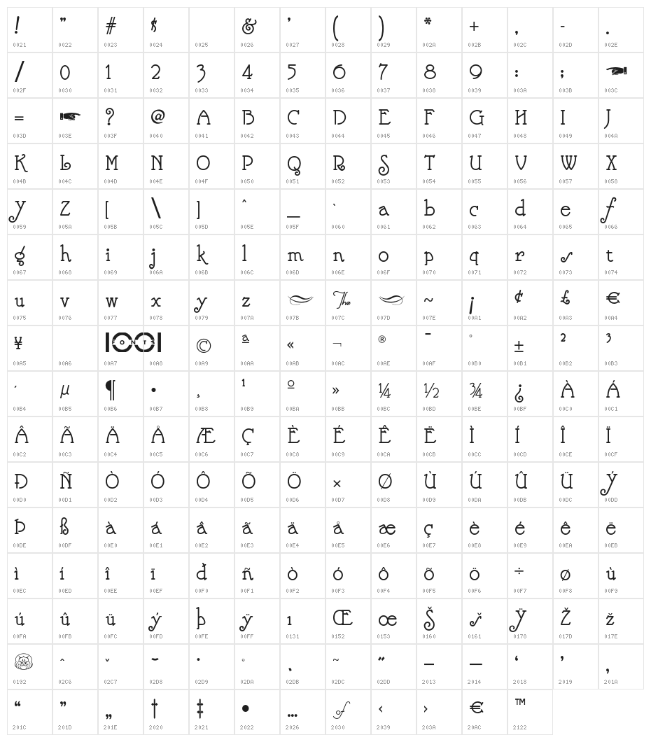 NickelodeonNF Character Map