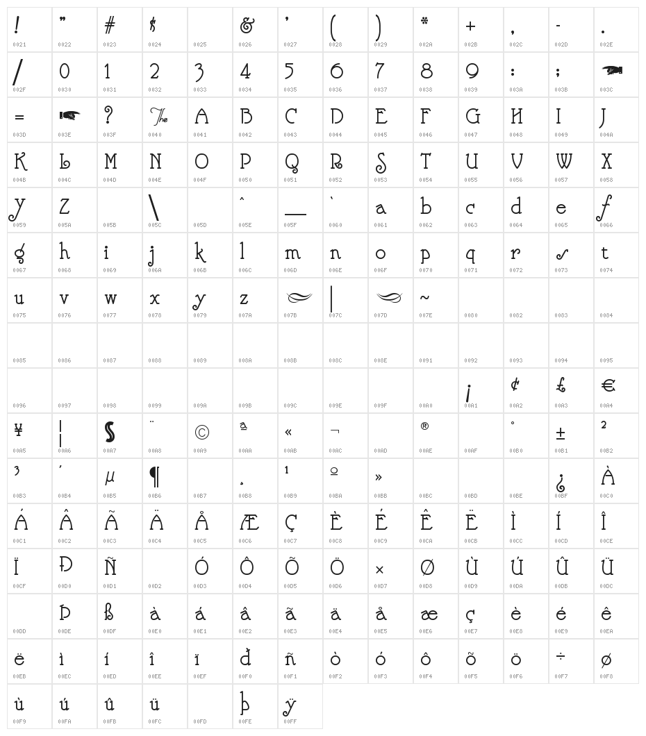 Nickelodeon Character Map