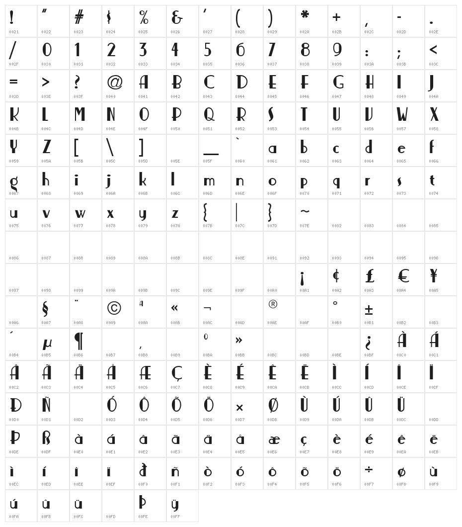 Nickerbocker-Normal Character Map