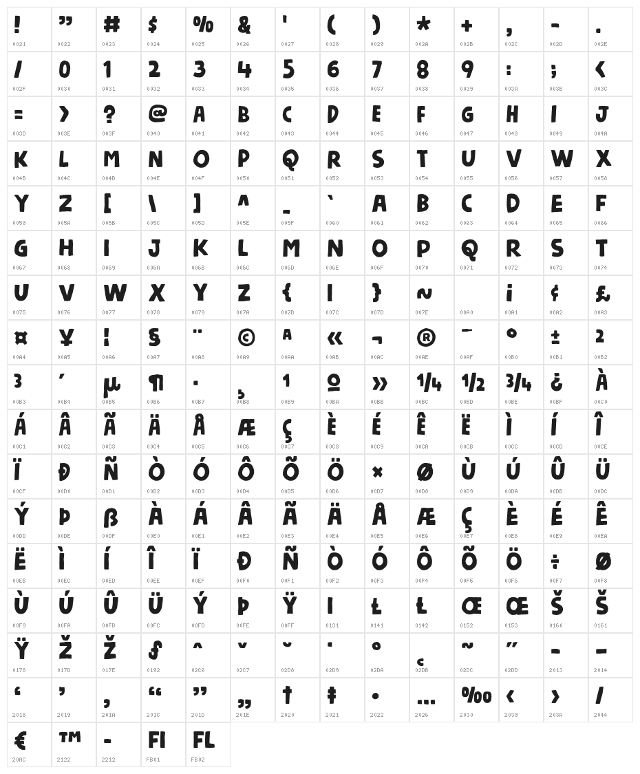 NicknameDEMO Character Map