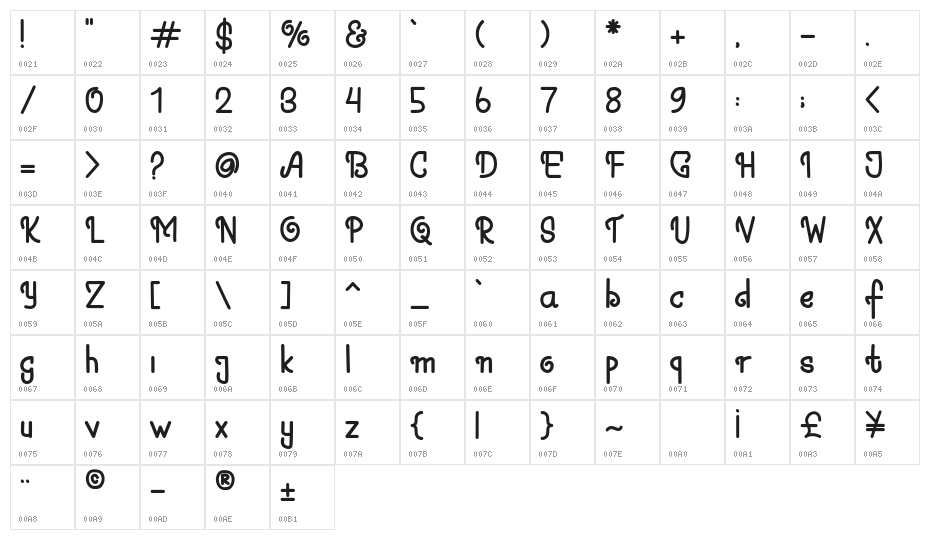 Nicko Robin Character Map