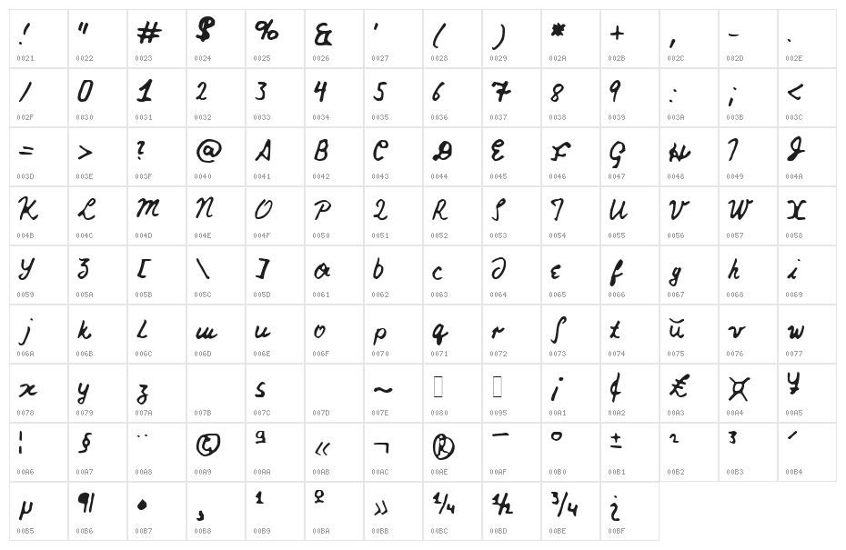 Nicks Font Character Map