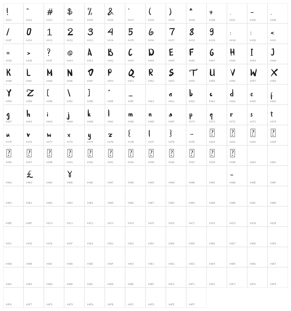 Nicky Marvelo Regular Character Map