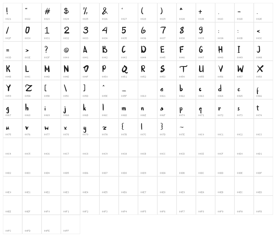 NickyMarvelo-Regular Character Map