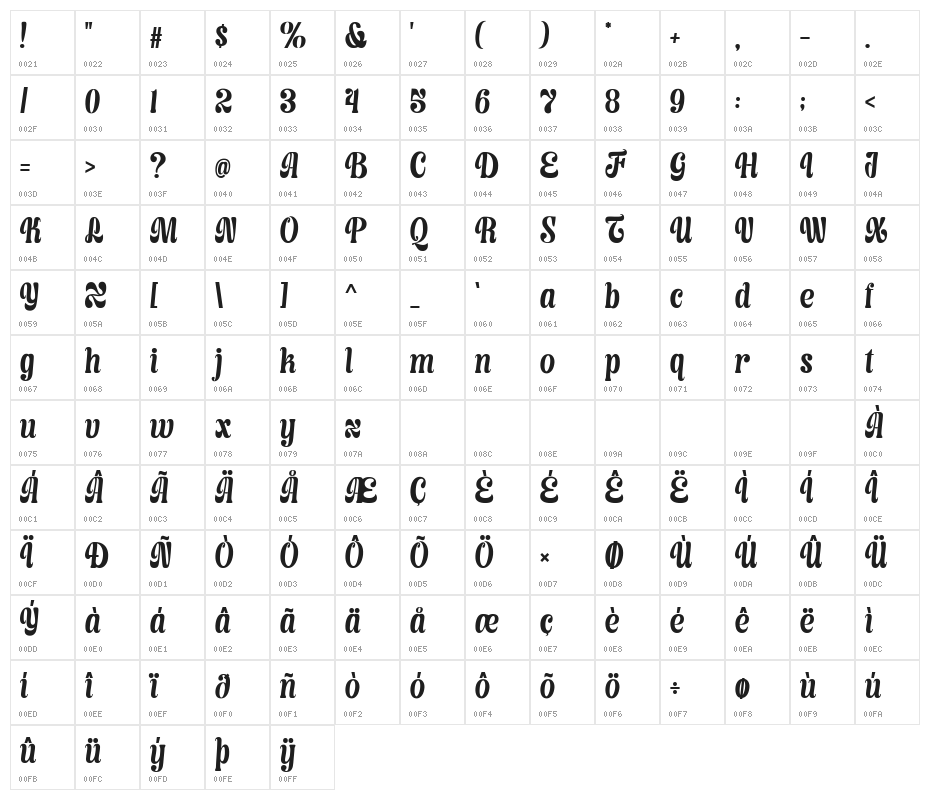 Nicla DEMO Character Map