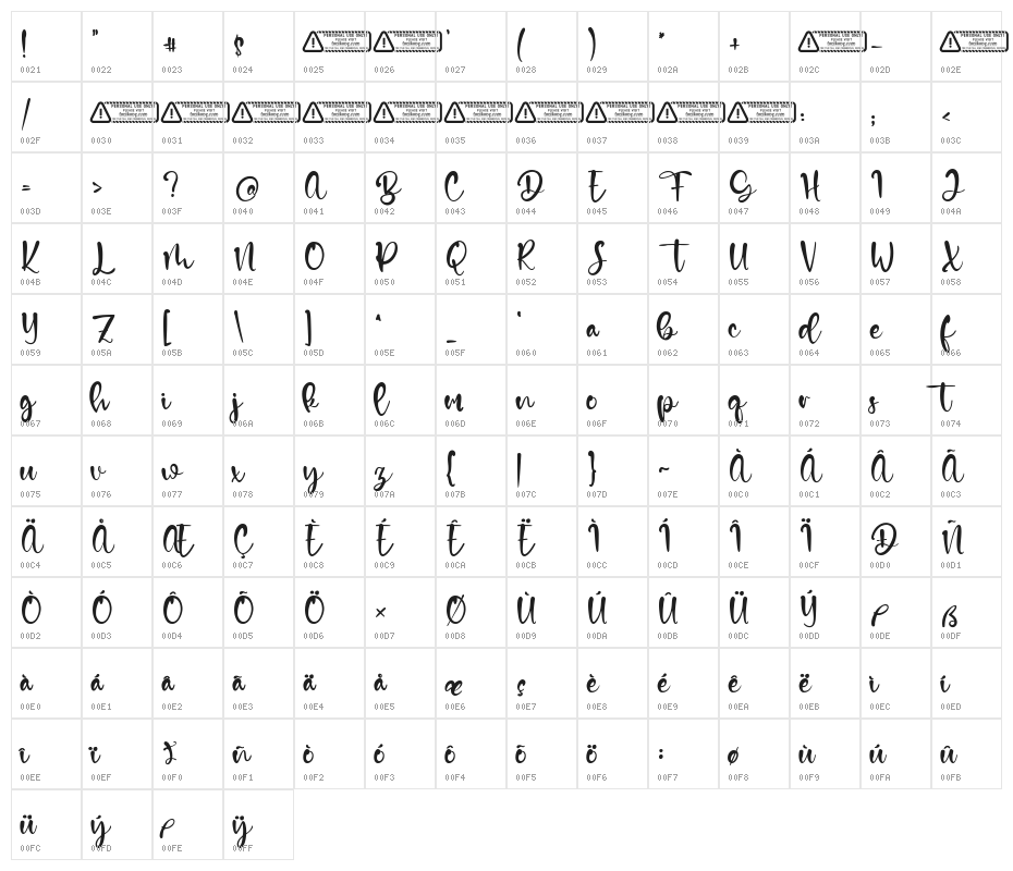 Nico Alex Character Map