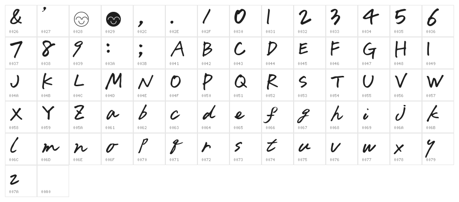Nicocyan Character Map