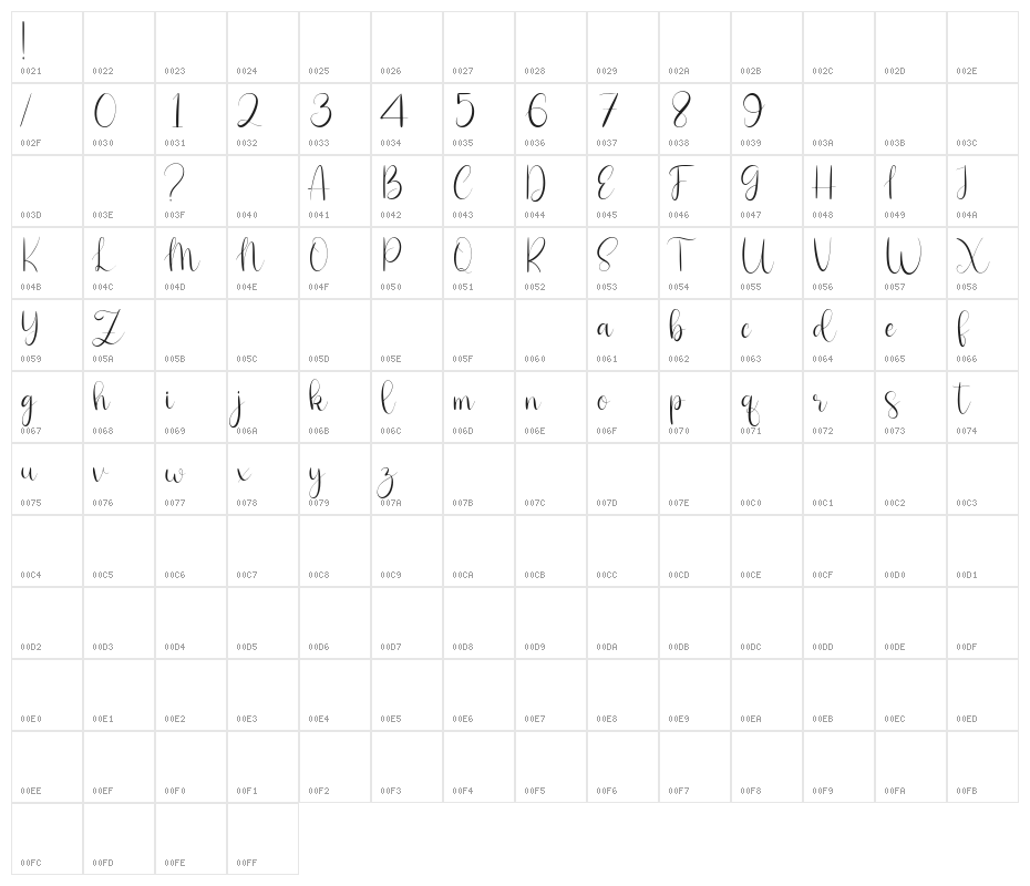 Nicola Aquine Character Map