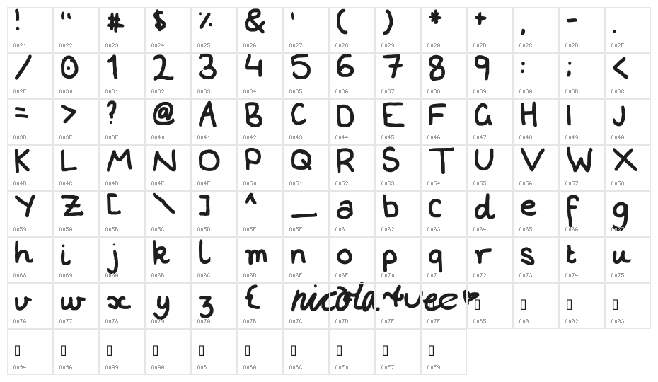 Nicola :] Character Map