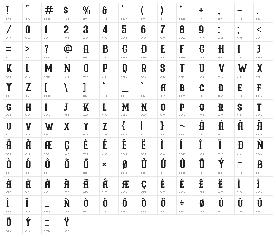 Nicolas Character Map