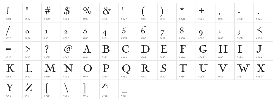 NicolasCocTReg Character Map