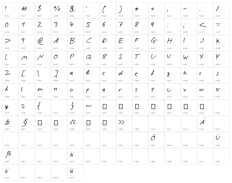 Nicolas Character Map