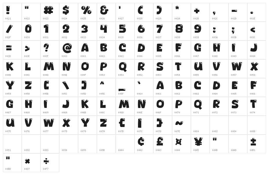 Nicolast Character Map