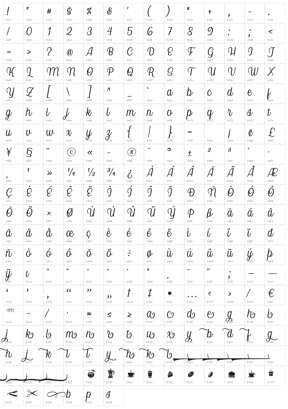 Nicolera Character Map