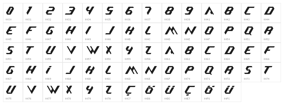 Nicomedia Character Map