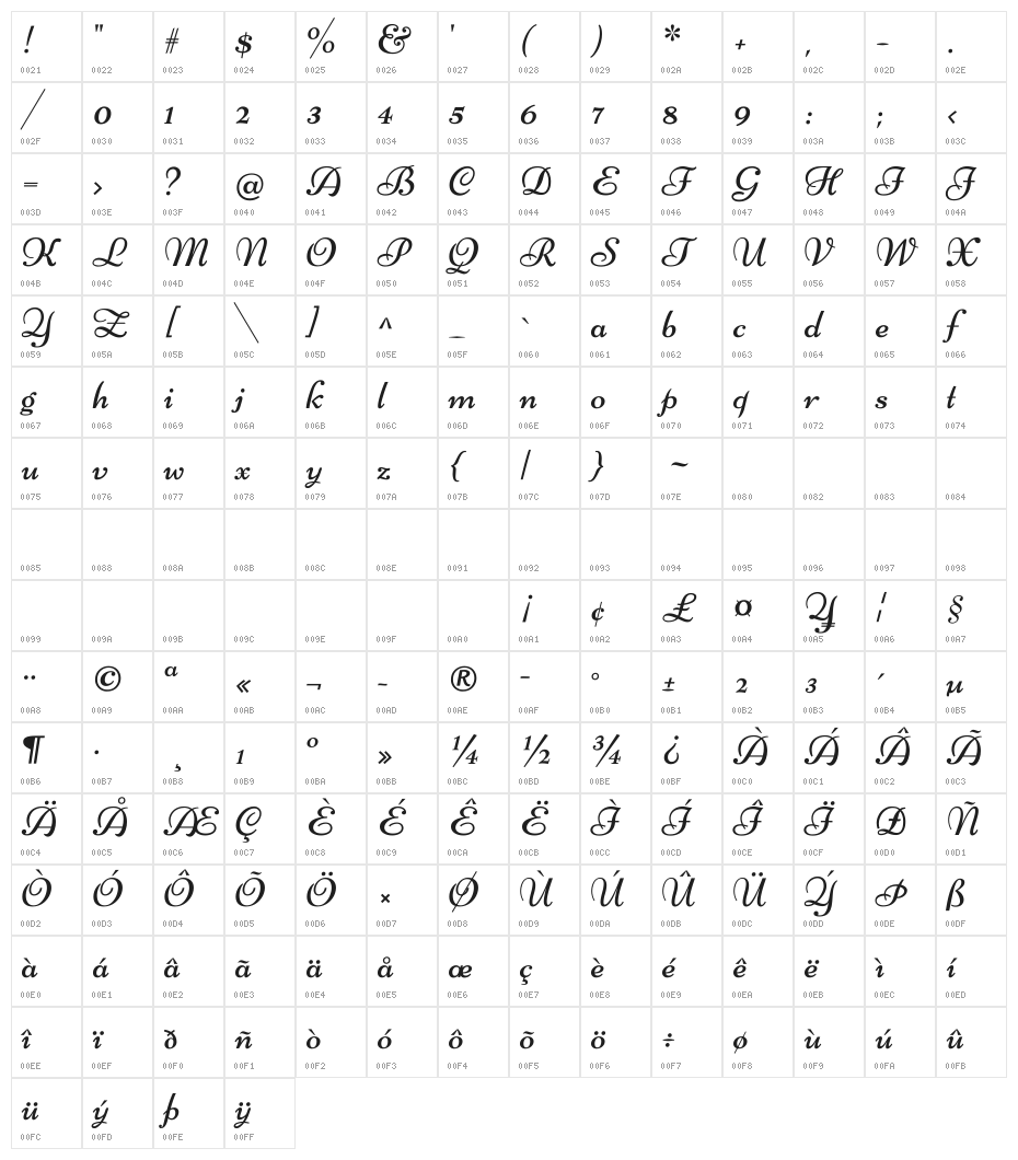 Niconne Character Map