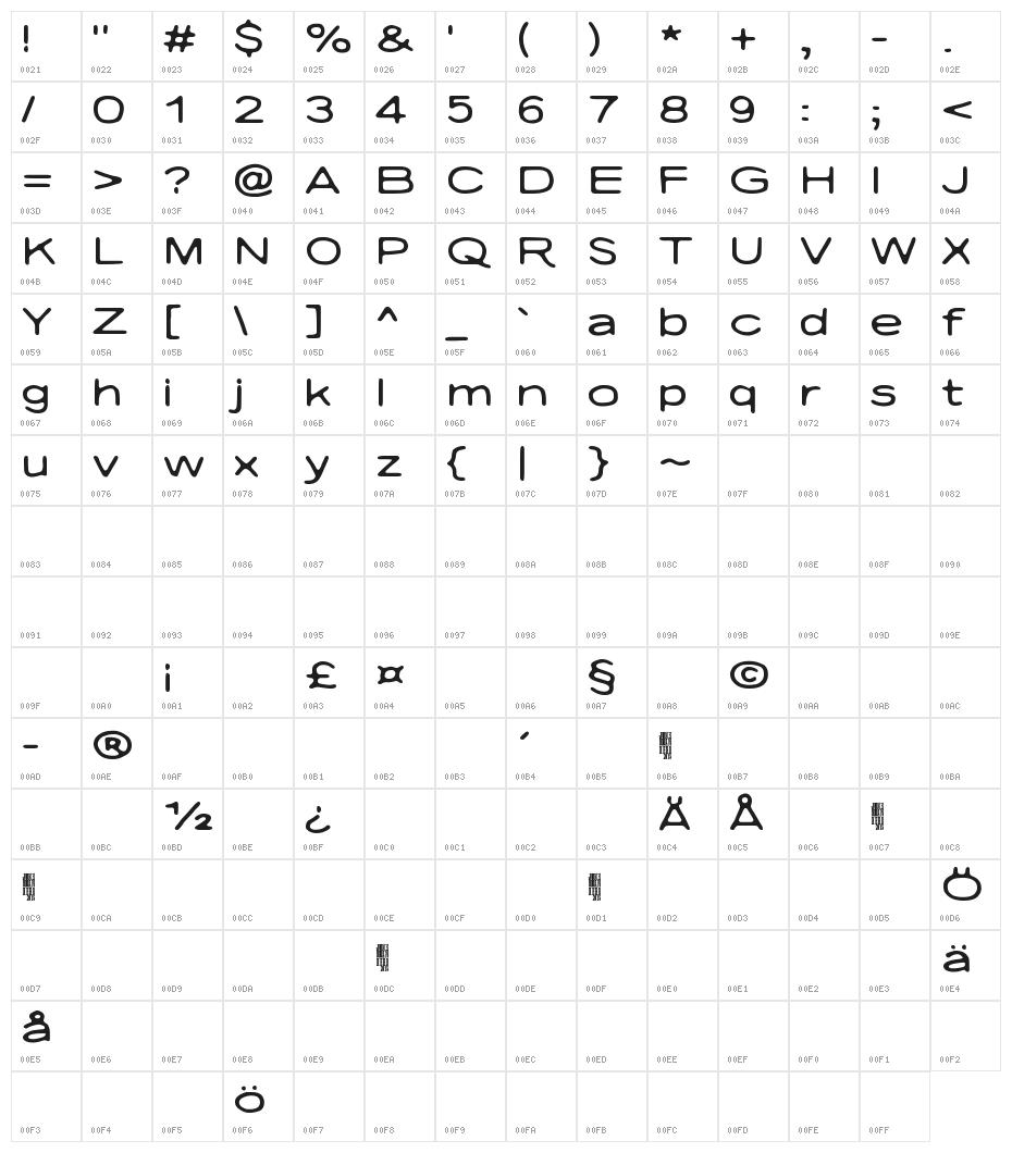 Nicotine Love Character Map
