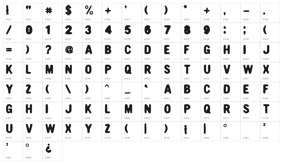 Nicotine Character Map