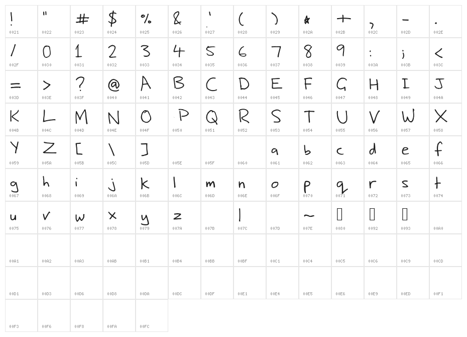 Nic's Handwriting Character Map