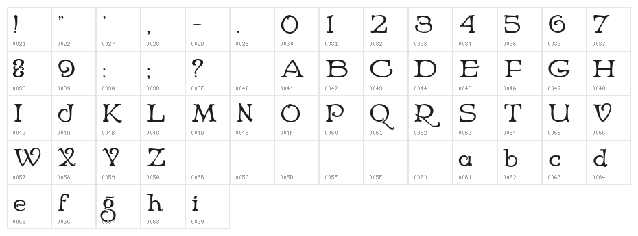 Niederwald Character Map