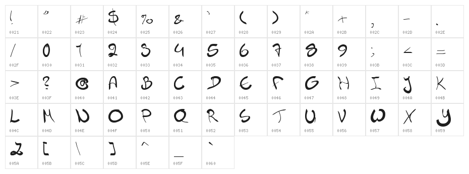 Nieknique Character Map
