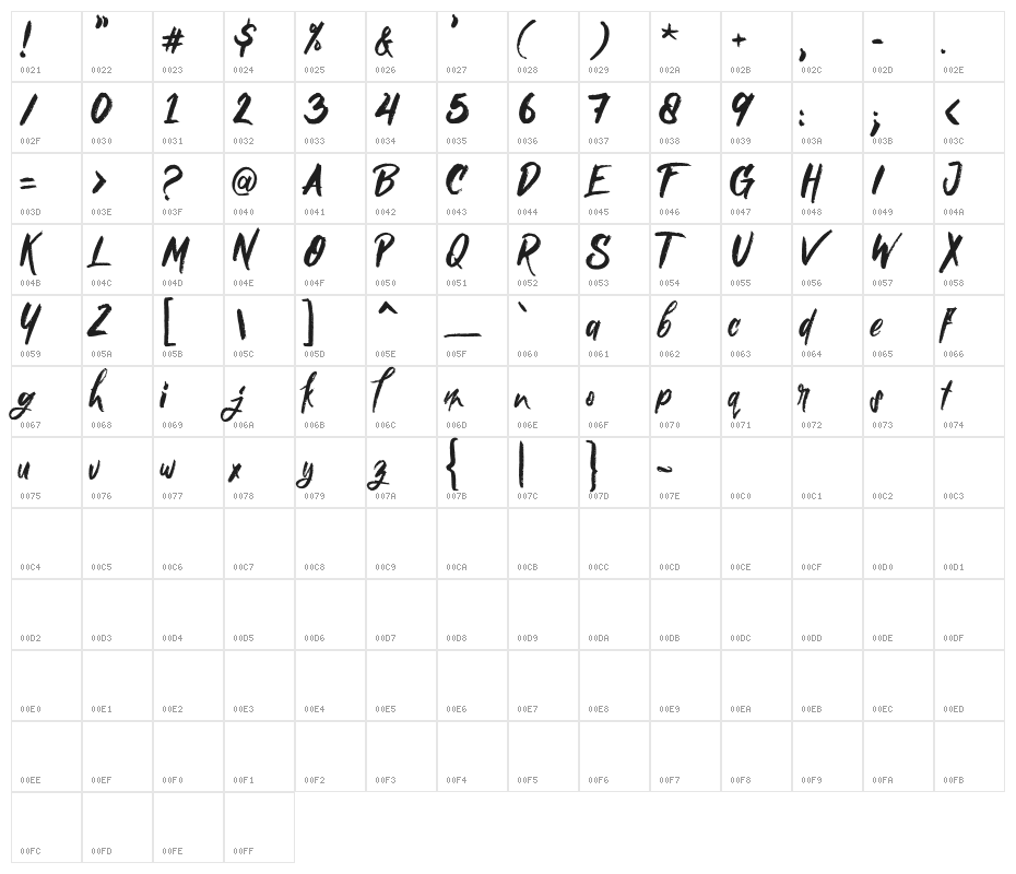 Nielsen DEMO Character Map