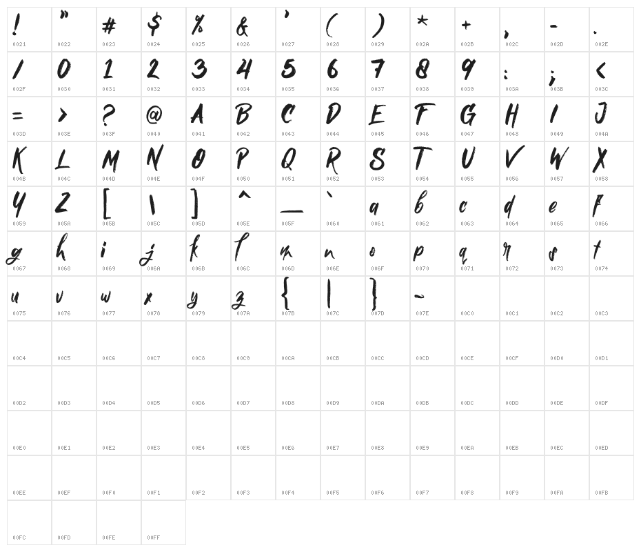 Nielsen DEMO Character Map