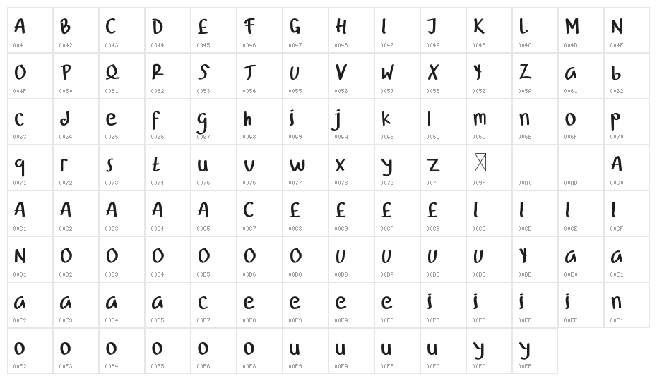 Nielsen Owen Demo Character Map