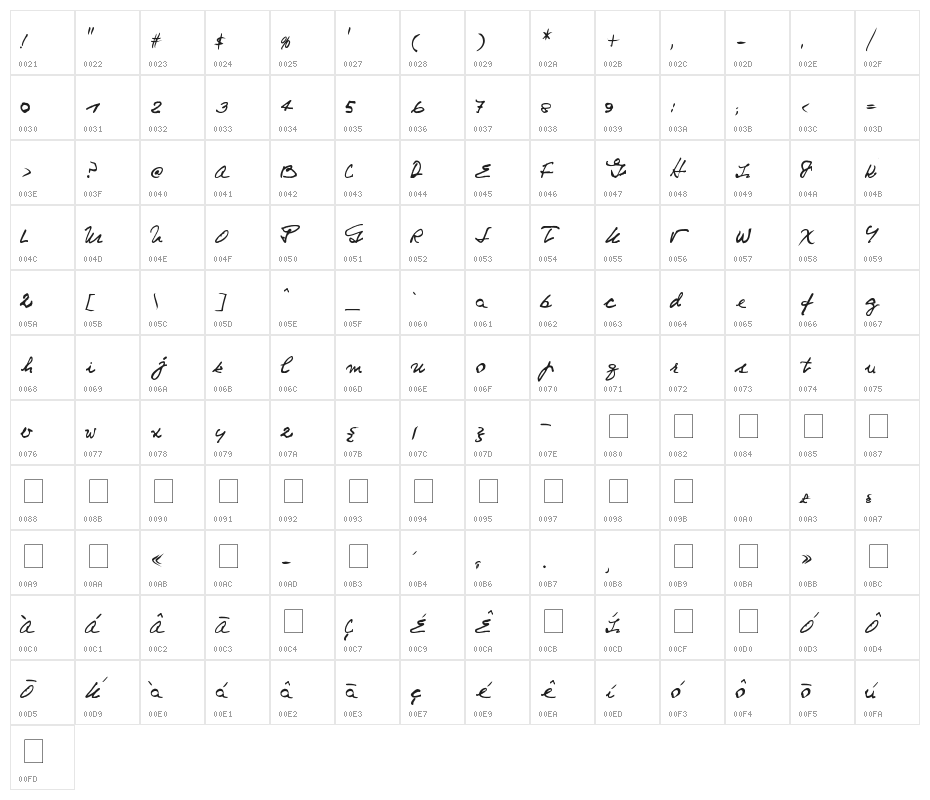 Niemeyer Character Map