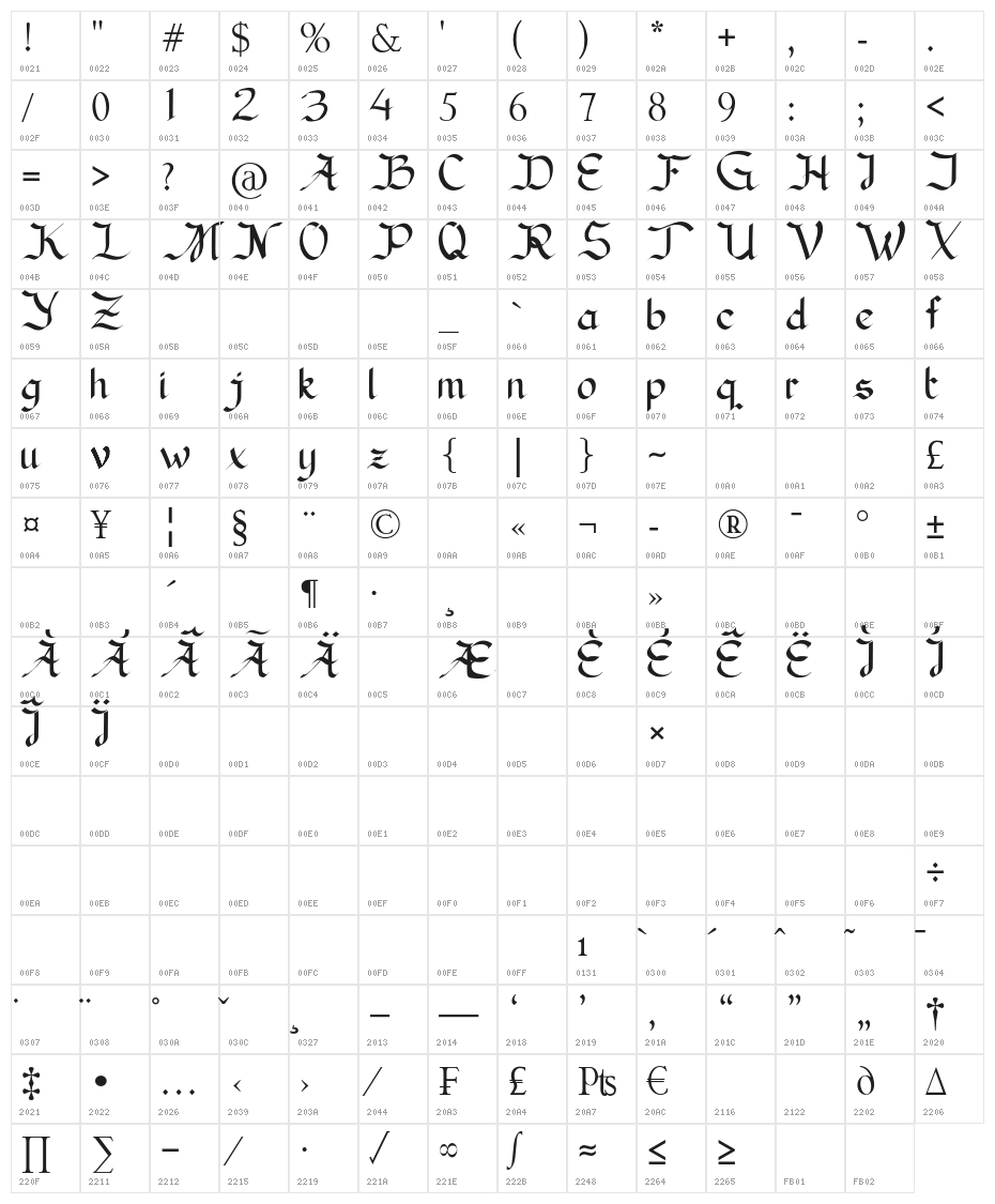 Nieuwegein Character Map