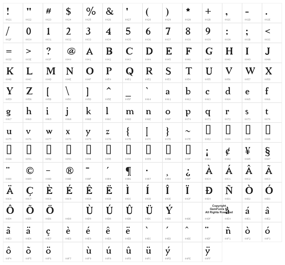Niew CroMagnon Character Map