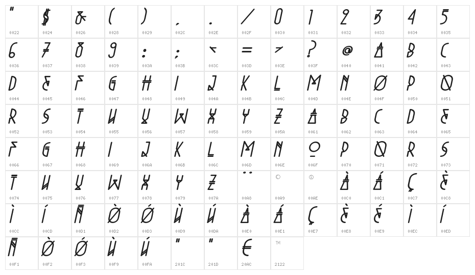 Niewe-BoldItalic Character Map