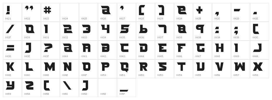 Nife Fite Character Map