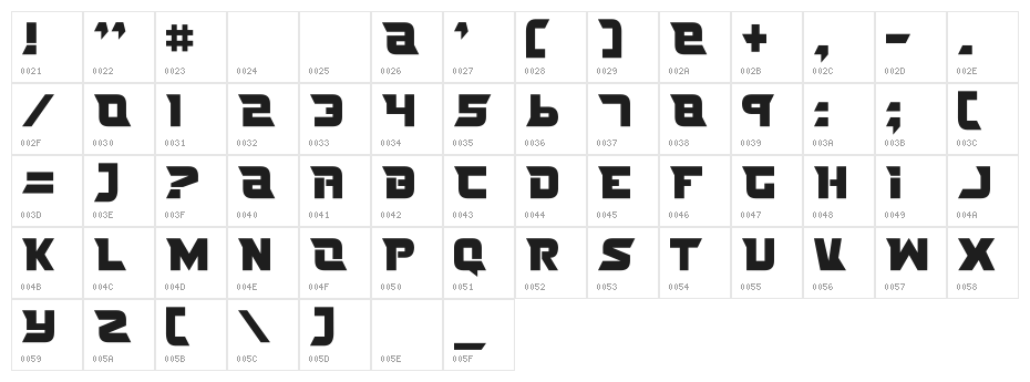 Nife Fites Character Map