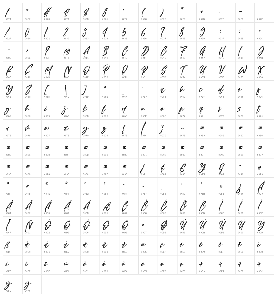 Nighiri Character Map