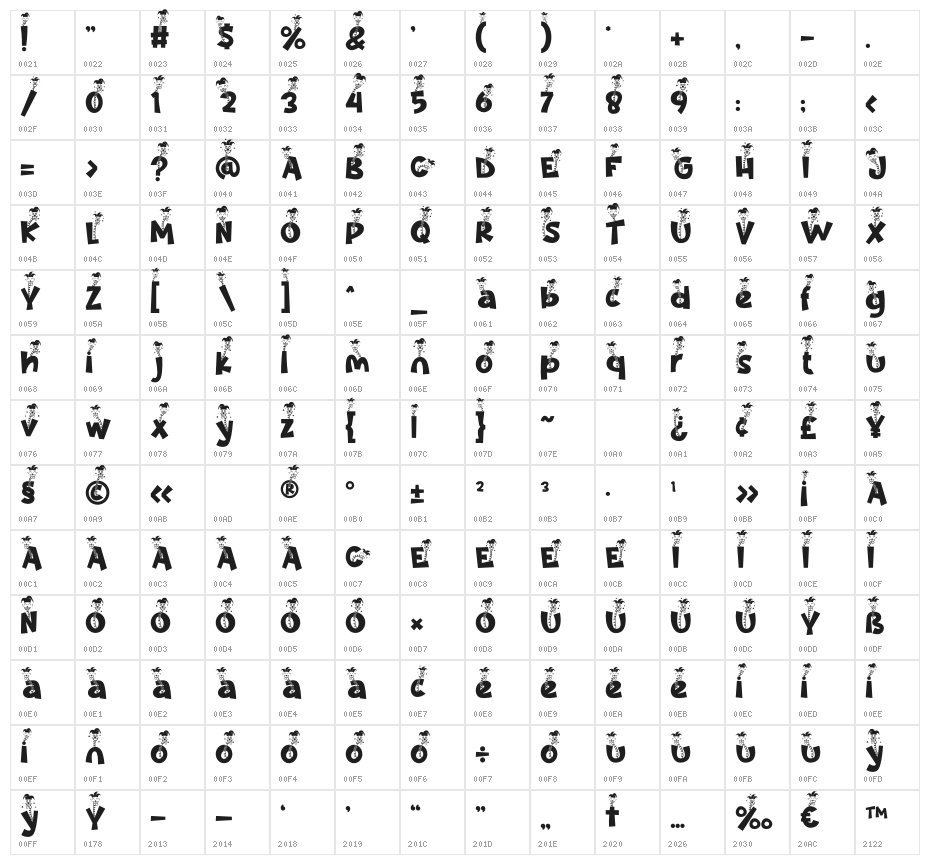 Night Clown Surprise Character Map
