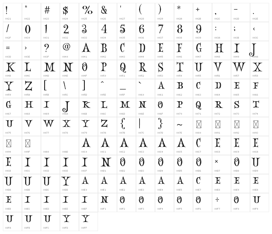 Night Mare Character Map