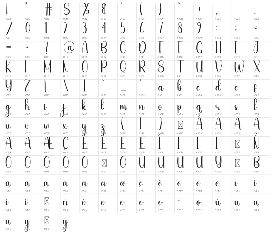 Night Market Character Map
