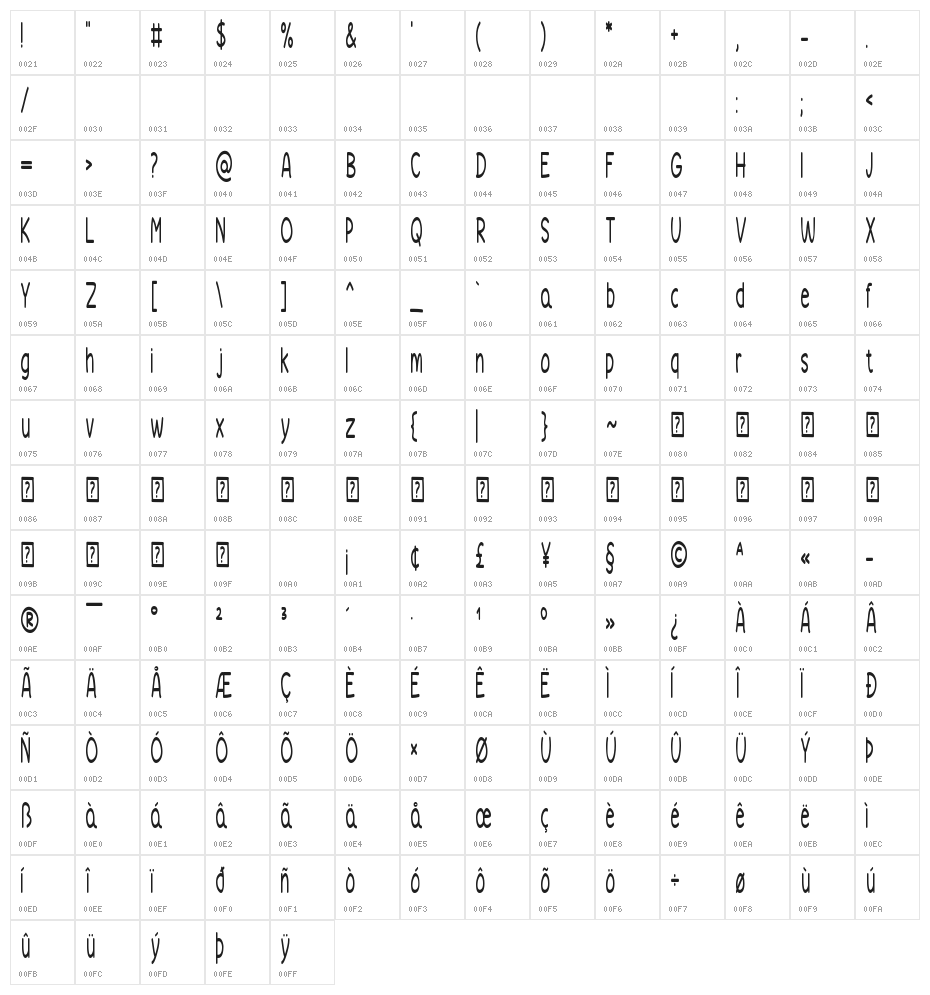 Night Owl Character Map