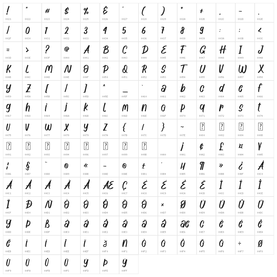 Night Pumpkind Character Map