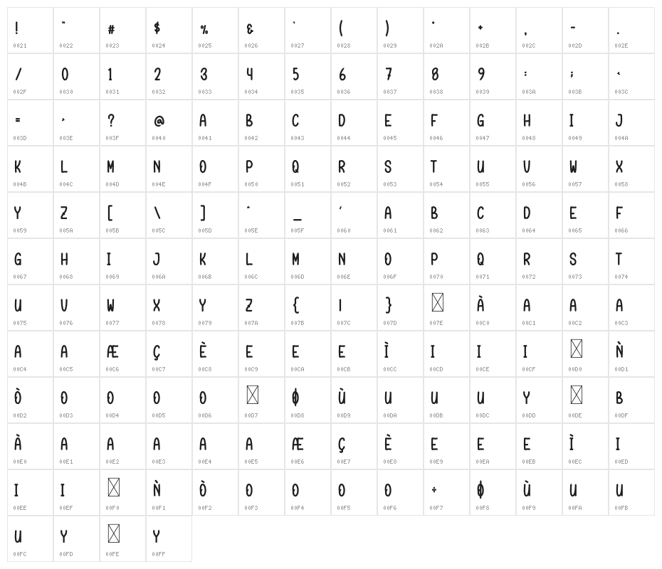 Night Witch Character Map