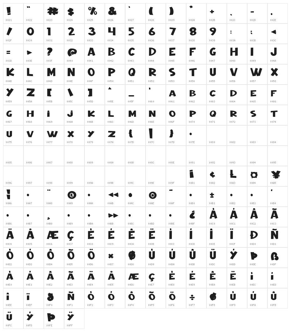 Night Wolf Character Map