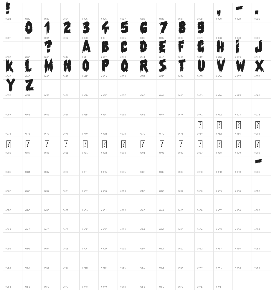 Night of the Deads Character Map