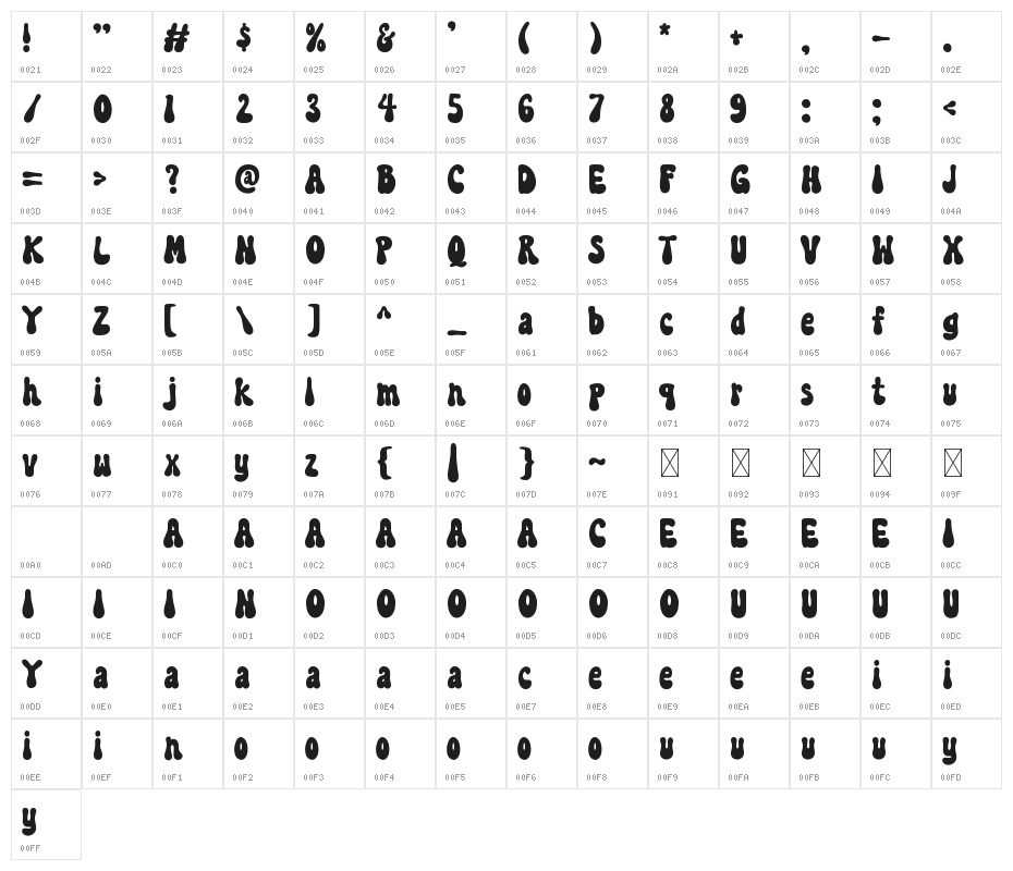 NightKinds Character Map