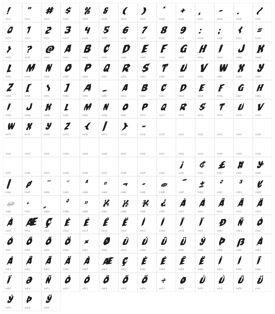 Nightchilde Rotalic Character Map