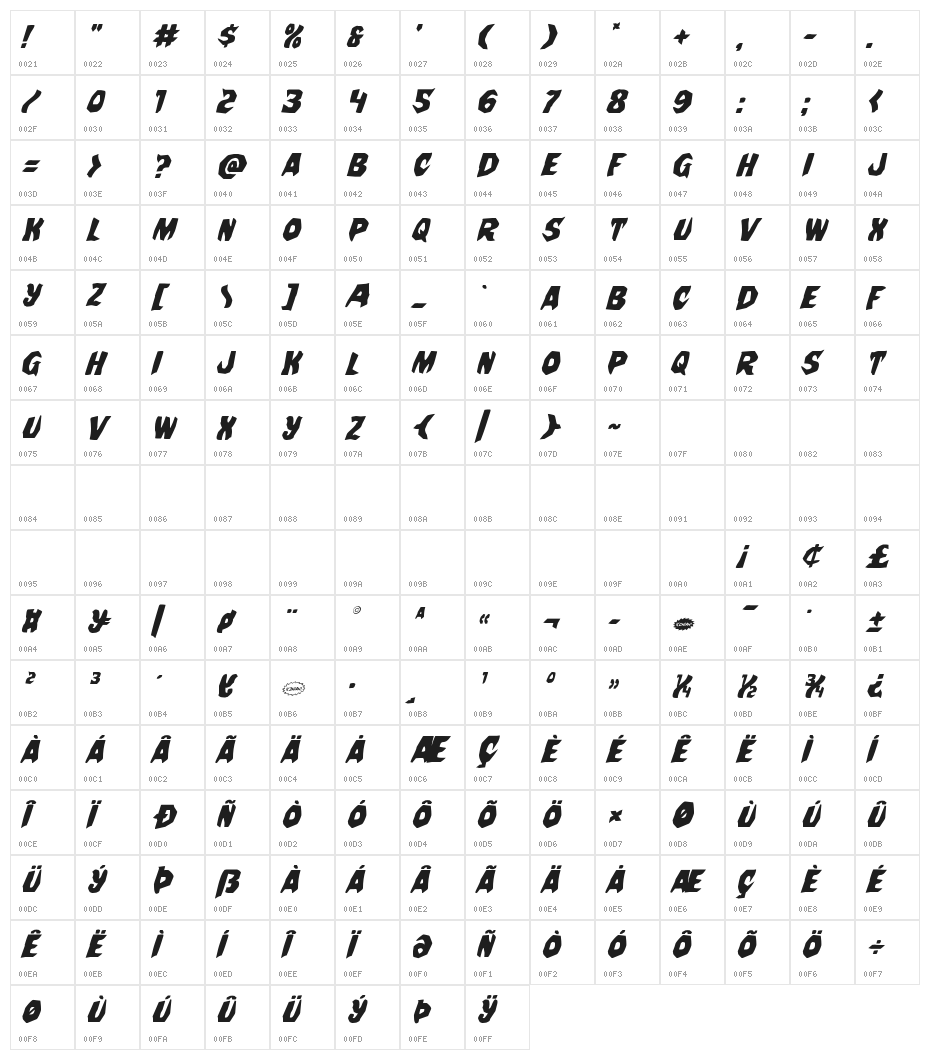 Nightchilde Staggered Italic Character Map