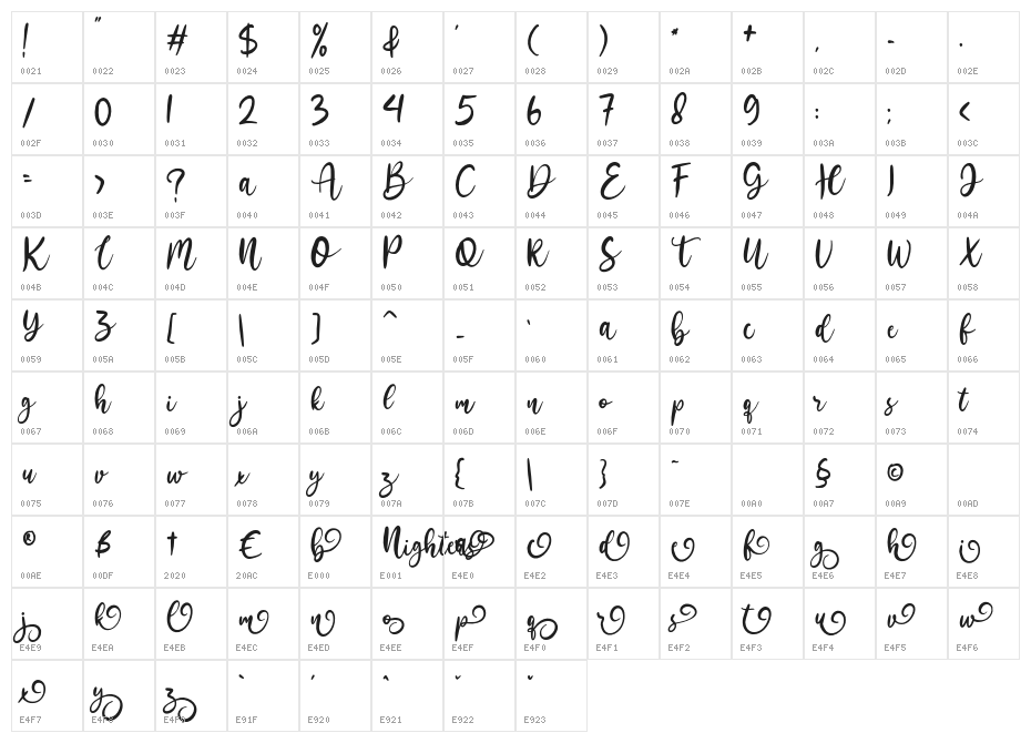 Nighters Character Map