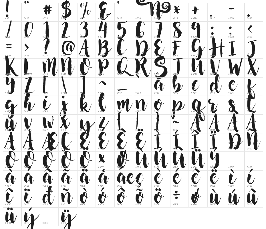 Nightingale Character Map