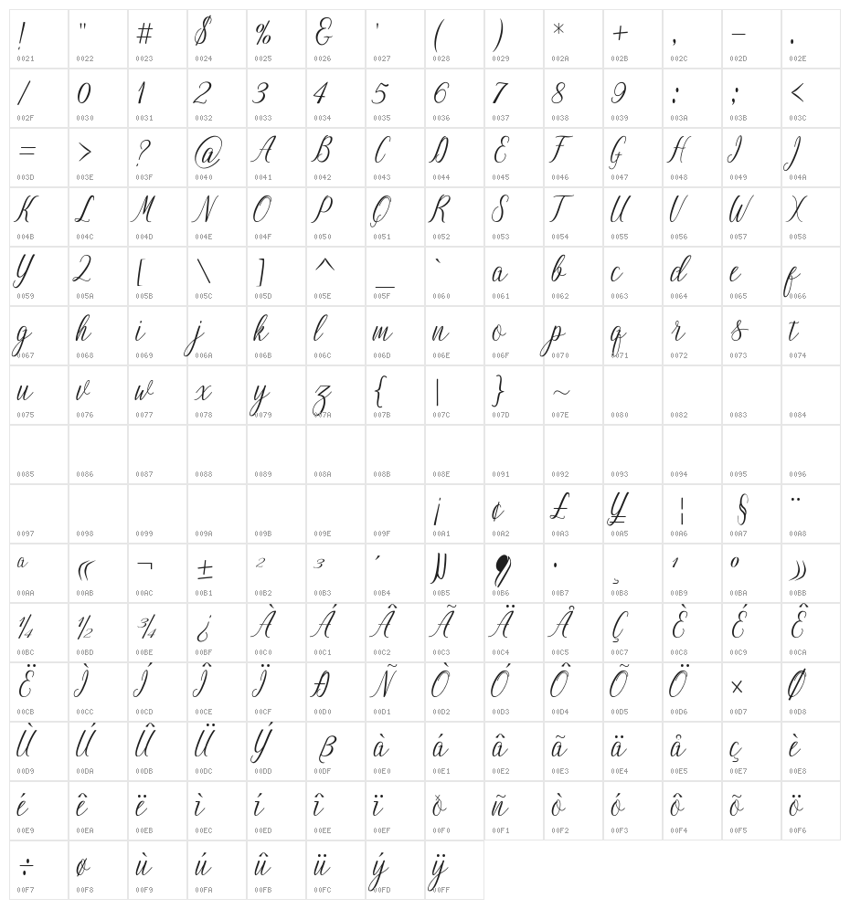 NightingaleScript Character Map
